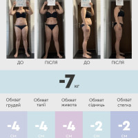 Intensive Slim Box -10 -15 кг (інтенсивна програма схуднення)